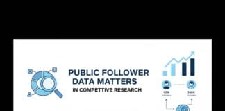 Why Public Follower Data Matters in Competitive Research