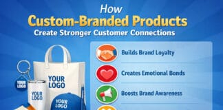 How Custom-Branded Products Create Stronger Customer Connections How Custom-Branded Products Create Stronger Customer Connections