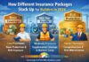 How Different Insurance Packages Stack Up for Builders in 2026