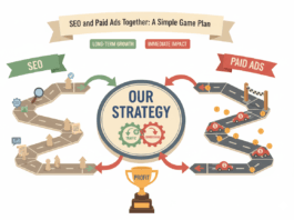 SEO and Paid Ads Together A Simple Game Plan