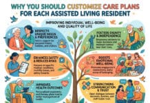 Why You Should Customize Care Plans for Each Assisted Living Resident