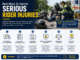 Best Ways To Handle Serious Rider Injuries
