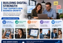 Building Digital Strength That Supports Real Business Growth Building Digital Strength That Supports Real Business Growth