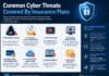 Common Cyber Threats Covered By Insurance Plans