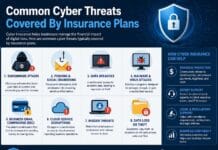 Common Cyber Threats Covered By Insurance Plans
