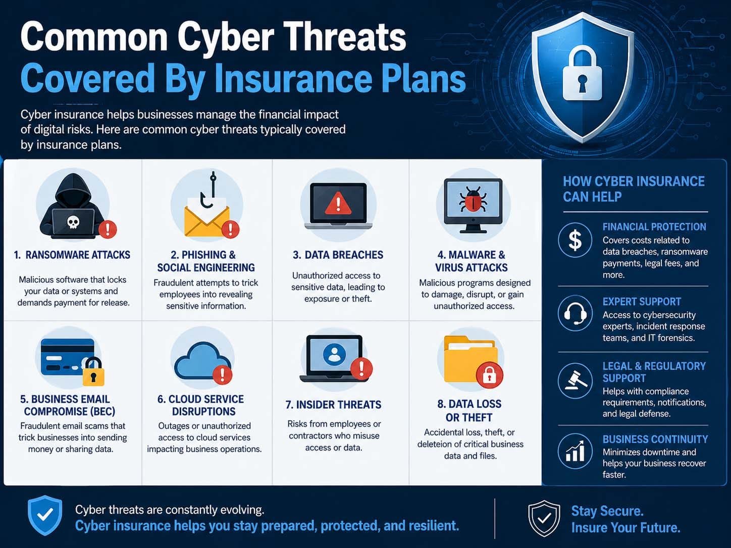 Common Cyber Threats Covered By Insurance Plans - Global Gurus