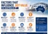 Factors That Influence Dot Value in Australia