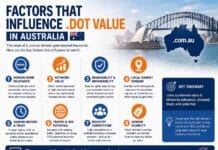 Factors That Influence Dot Value in Australia