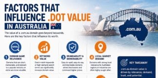 Factors That Influence Dot Value in Australia