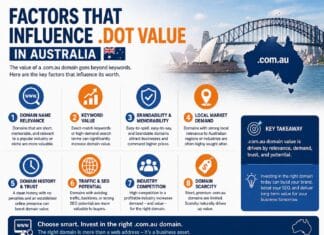 Factors That Influence Dot Value in Australia