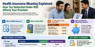 Health Insurance Meaning Explained: How Tax Deduction Under 80D Affects Your Premium
