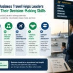 How Business Travel Helps Leaders Hone Their Decision-Making Skills How Business Travel Helps Leaders Hone Their Decision-Making Skills