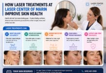 How Laser Treatments at Laser Center of Marin Improve Skin Health