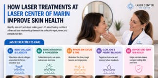 How Laser Treatments at Laser Center of Marin Improve Skin Health How Laser Treatments at Laser Center of Marin Improve Skin Health