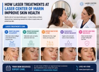 How Laser Treatments at Laser Center of Marin Improve Skin Health