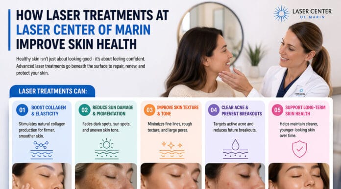 How Laser Treatments at Laser Center of Marin Improve Skin Health