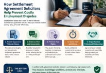 How Settlement Agreement Solicitors Help Prevent Costly Employment Disputes