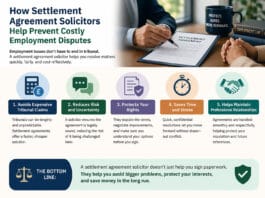 How Settlement Agreement Solicitors Help Prevent Costly Employment Disputes