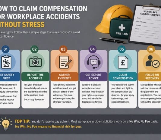 How to Claim Compensation for Workplace Accidents Without Stress