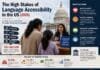 The High Stakes of Language Accessibility in the US (2026) The High Stakes of Language Accessibility in the US (2026)