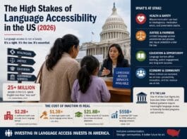 The High Stakes of Language Accessibility in the US (2026)
