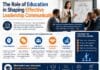 The Role of Education in Shaping Effective Leadership Communication