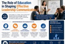 The Role of Education in Shaping Effective Leadership Communication