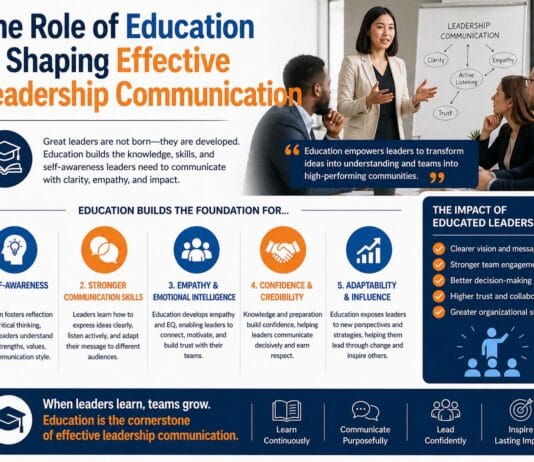 The Role of Education in Shaping Effective Leadership Communication