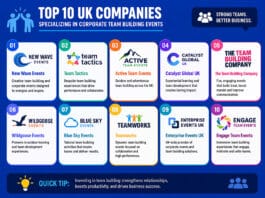 Top 10 UK Companies Specializing in Corporate Team Building Events