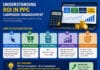 Understanding ROI in PPC Campaign Management Understanding ROI in PPC Campaign Management