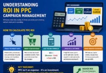 Understanding ROI in PPC Campaign Management Understanding ROI in PPC Campaign Management