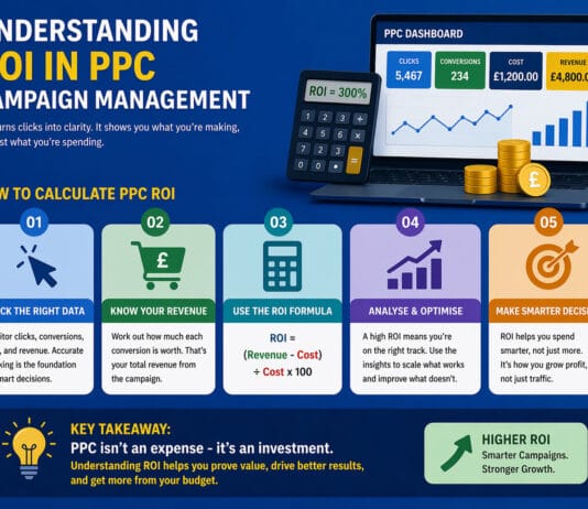 Understanding ROI in PPC Campaign Management