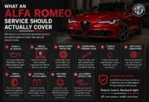What an Alfa Romeo Service Should Actually Cover