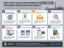 What steps should a new business in Old Toronto take before contacting an SEO Agency for initial guidance?