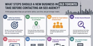 What steps should a new business in Old Toronto take before contacting an SEO Agency for initial guidance? What steps should a new business in Old Toronto take before contacting an SEO Agency for initial guidance?