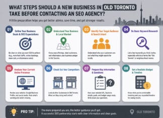 What steps should a new business in Old Toronto take before contacting an SEO Agency for initial guidance?