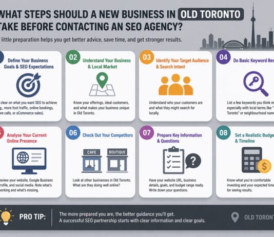 What steps should a new business in Old Toronto take before contacting an SEO Agency for initial guidance?