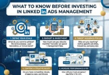 What to Know Before Investing in LinkedIn Ads Management