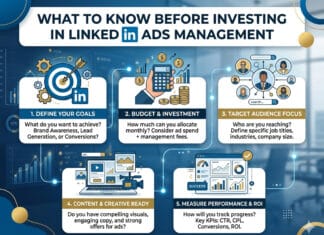 What to Know Before Investing in LinkedIn Ads Management