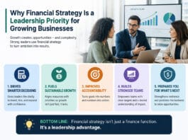 Why Financial Strategy Is a Leadership Priority for Growing Businesses