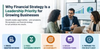 Why Financial Strategy Is a Leadership Priority for Growing Businesses