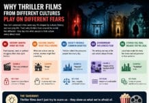 Why Thriller Films From Different Cultures Play on Different Fears