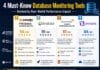 4 Must-Know Database Monitoring Tools Ranked by Real-World Performance Impact