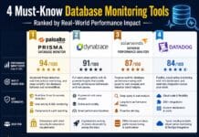 4 Must-Know Database Monitoring Tools Ranked by Real-World Performance Impact