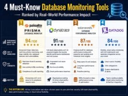 4 Must-Know Database Monitoring Tools Ranked by Real-World Performance Impact