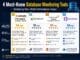 4 Must-Know Database Monitoring Tools Ranked by Real-World Performance Impact