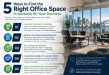5 Ways to Find the Right Office Space in Australia for Your Business 5 Ways to Find the Right Office Space in Australia for Your Business