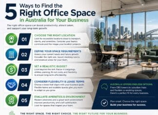 5 Ways to Find the Right Office Space in Australia for Your Business