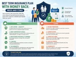 Best Term Insurance Plan with Money Back: Pros and Cons