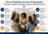 Diverse Mediation Services Professionals Provide to Support Families through Complex Disputes